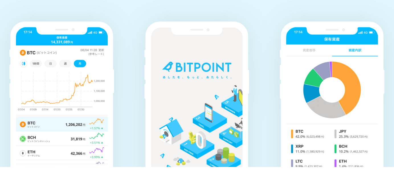 ビットポイントをブログ記事で紹介して稼ぐ（アフィリエイト）方法 | 人生100年時代の野望